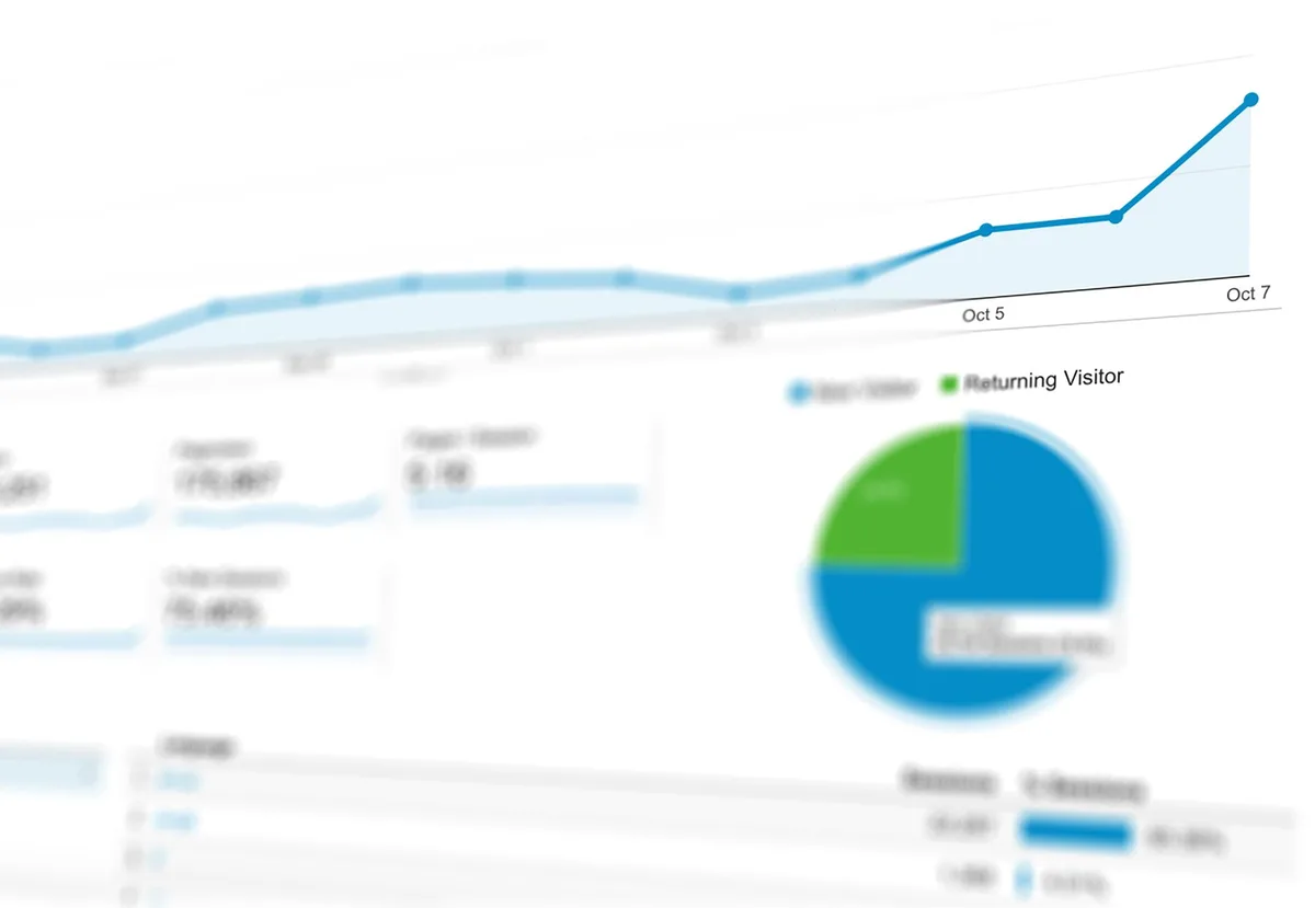 Tableau de bord avec graphiques et indicateurs de performance d'entreprise